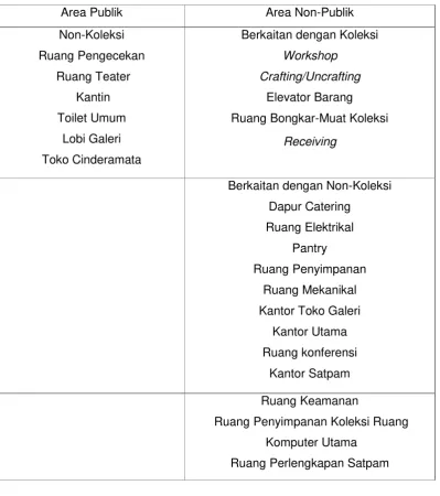 Tabel 2.1 