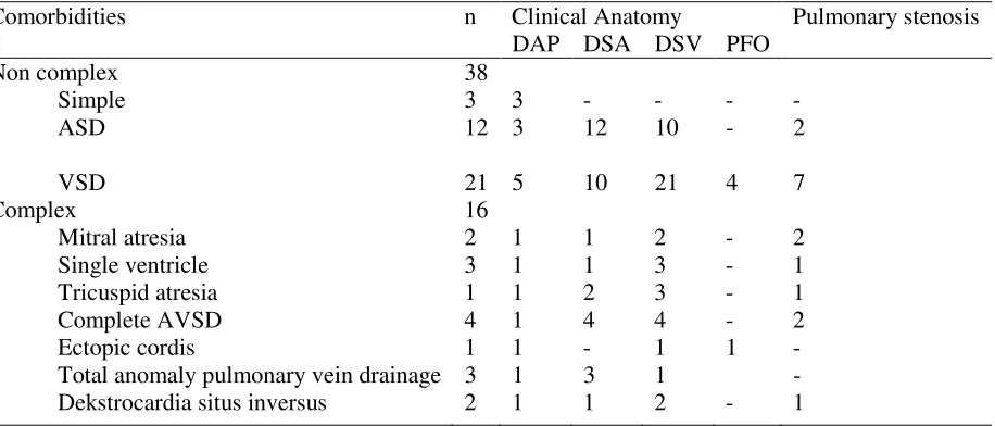 Table 1. Characteristics of the Data by the Type of Transposition