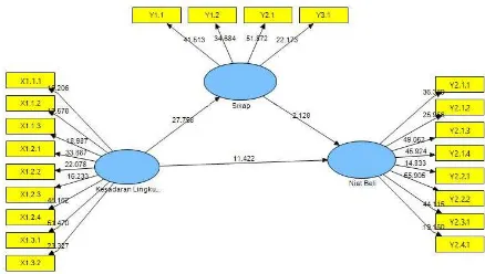 Gambar 1. Diagram Jalur Hasil Uji Hipotesis  