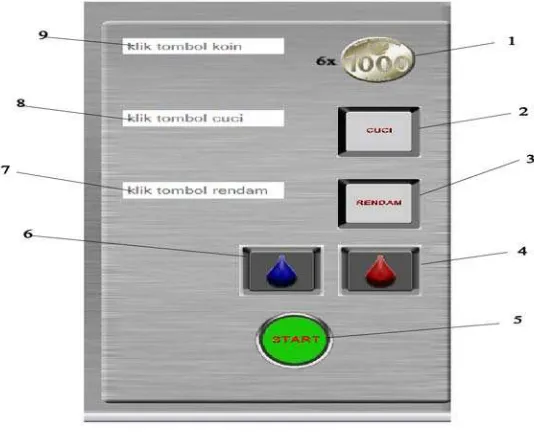 Gambar 3.5 Lembar kerja Javascript 