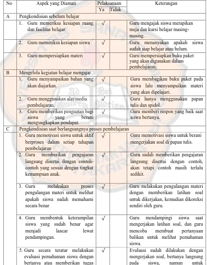 Tabel 4.2 Deskripsi Data Pengamatan Pelaksanaan 