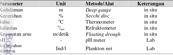 Gambar 4. Ilustrasi teknik pengumpulan data ikan dengan metode sensus  