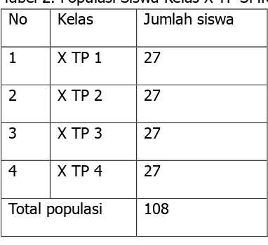 Tabel 2. Populasi Siswa Kelas X TP SMK Muhammadiyah 3 Yogyakarta 