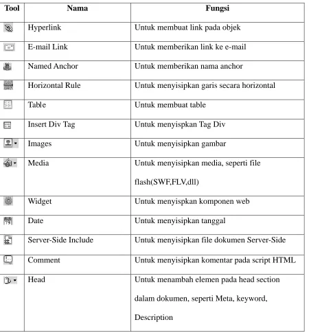 Table Untuk membuat table 