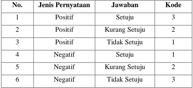 Tabel 3.10 Tabulasi Data Skor Toleransi Beragama Pelajar Yang 