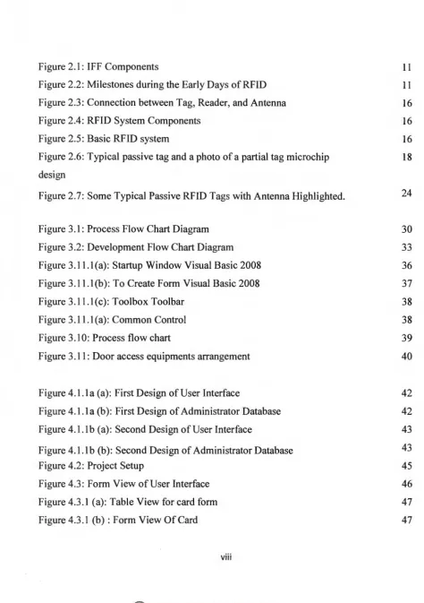 Figure 2.1: IFF Components 