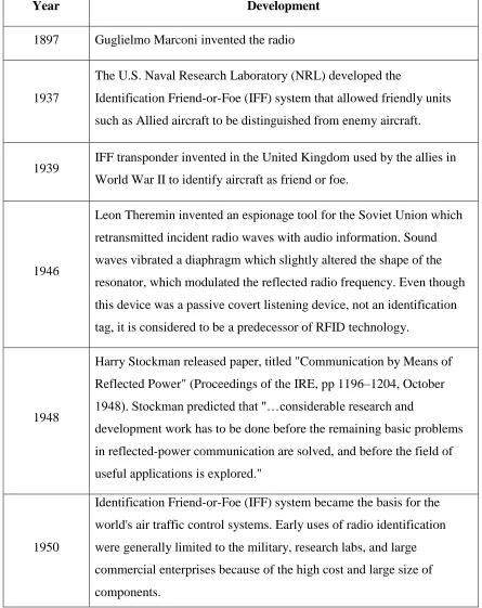 Table 2.1 Historical Development (Bartneck, Klaas, Schoenherr, 2009 and Brown.M, and Patadia.S).