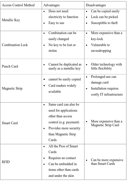 Table 2.2: Comparison of Various Access Control Methods 
