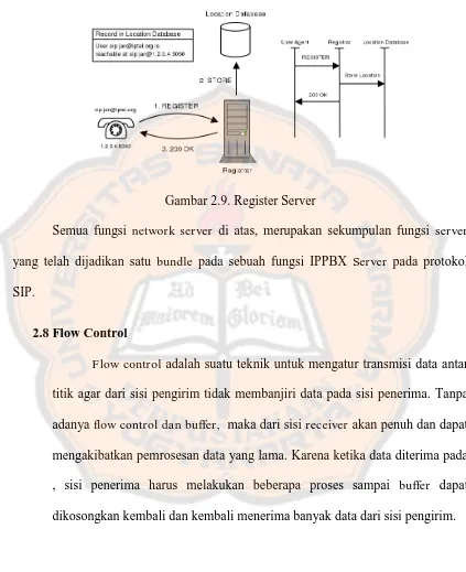 Gambar 2.9. Register Server 
