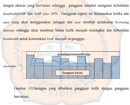 Gambar 3.8.Jaringan yang diberikan gangguan trafik dengan gangguan 