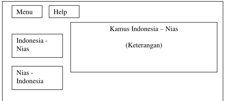 Gambar 3.1 Tampilan Form Menu Utama 