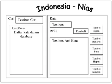 Gambar 3.2 Tampilan Form Menu Indonesia – Nias 