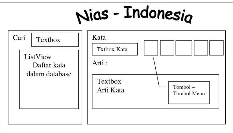 Gambar 3.3 Tampilan Form Menu Nias – Indonesia 