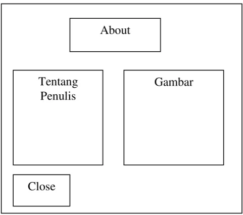 Tentang  Penulis  Gambar 