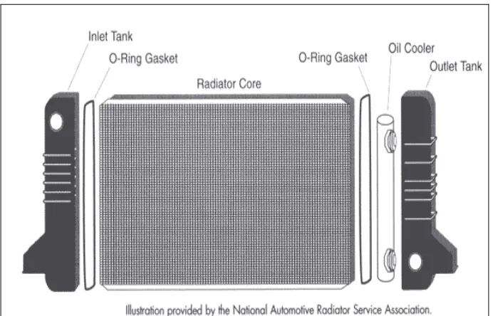 Figure 2.1: Radiator 