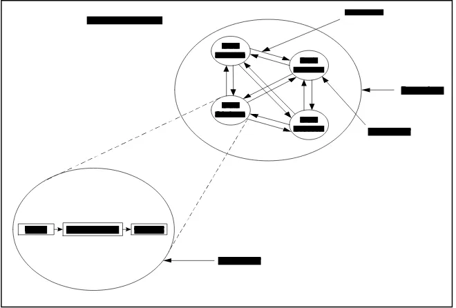 Gambar 2.1 Karakteristik Sistem