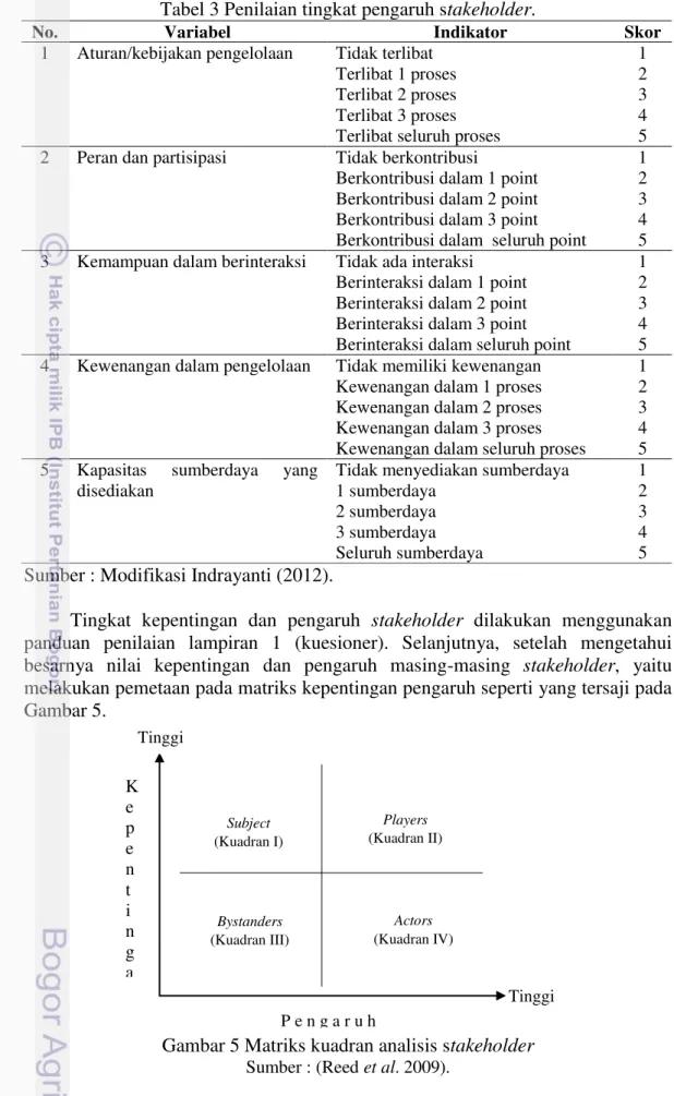 Tabel 3 Penilaian tingkat pengaruh stakeholder. 