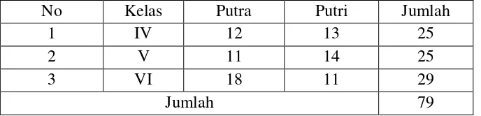 Tabel 1. Subjek Penelitian 