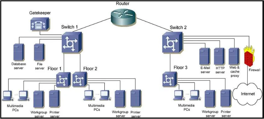 Figure 2.1: Network topology with necessary videoconferencing components. [4] 