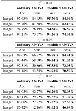 Table 2. Ordinary and modiﬁed ANOVA: sensitivity and accuracy values evaluated on thefour synthetic images .