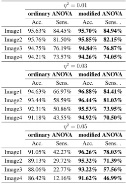 Table 2. Ordinary and modiﬁed ANOVA: sensitivity and accuracy values evaluated on thefour synthetic images .