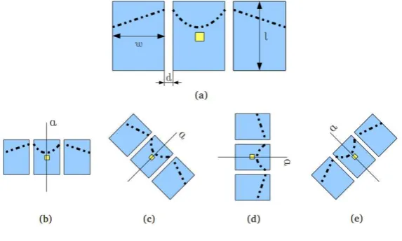 Figure 3. (a) The three considered regions for the ANOVA evaluation.directions, denoted by the anglethe window size, (w, l) represent d is the displacements between windows
