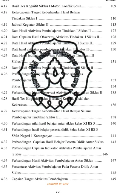 Tabel  