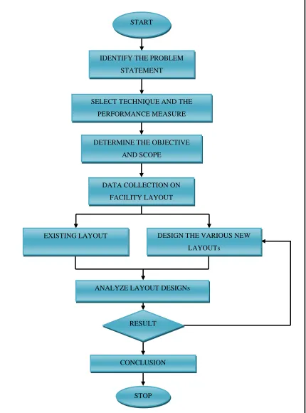 Figure 1. 1 