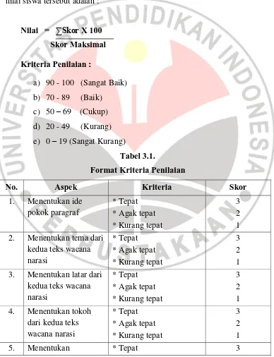 Tabel 3.1. 