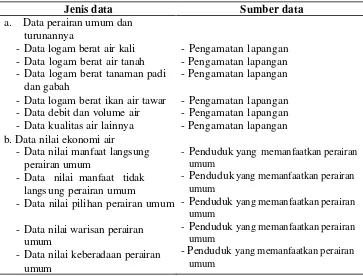 Tabel 1.  Jenis dan sumber data primer 