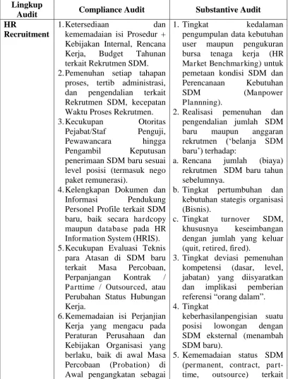 Tabel 2.1 memaparkan mengenai lingkup audit terkait dengan 