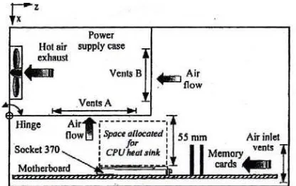 Figure 2.2 layout of major chassis component around CPU 