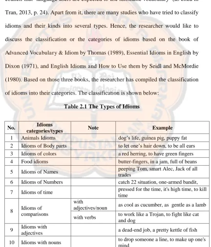 Table 2.1 The Types of Idioms 