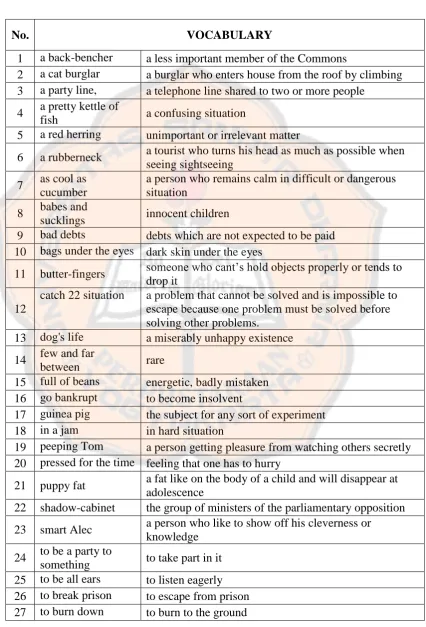Table 2.2 Vocabulary Building with the Meaning 