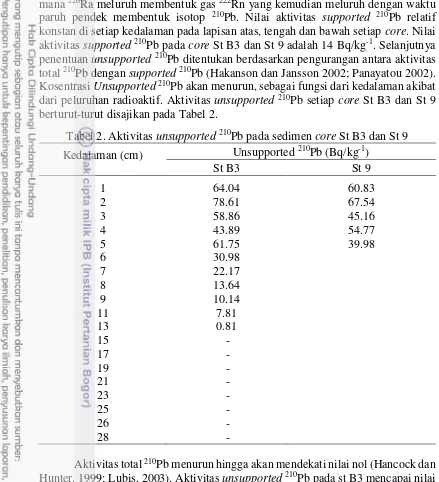 Tabel 2. Aktivitas unsupported 210Pb pada sedimen core St B3 dan St 9 