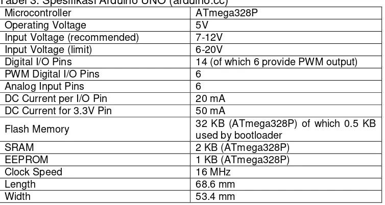 Gambar 8. Arduino UNO (arduino.cc) 