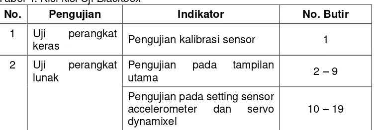 Tabel 4. Kisi-kisi Uji Blackbox 