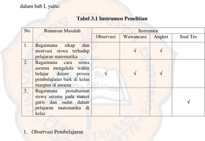Tabel 3.1 Instrumen Penelitian