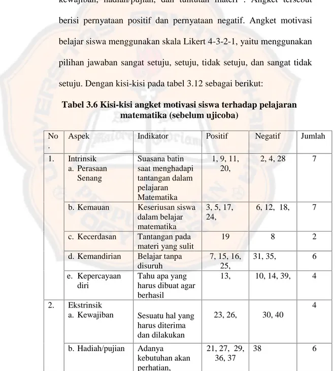 Tabel 3.6 Kisi-kisi angket motivasi siswa terhadap pelajaran matematika (sebelum ujicoba)