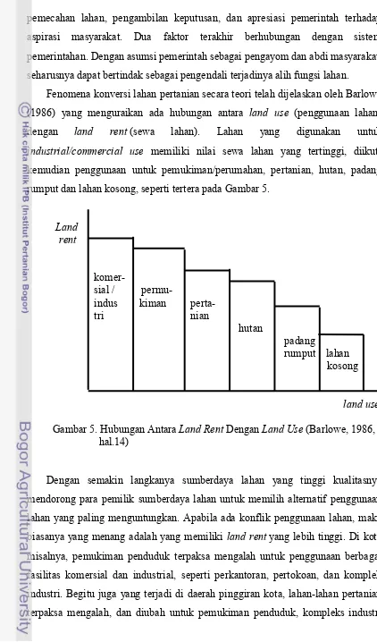 Gambar 5. Hubungan Antara Land Rent Dengan Land Use (Barlowe, 1986, 