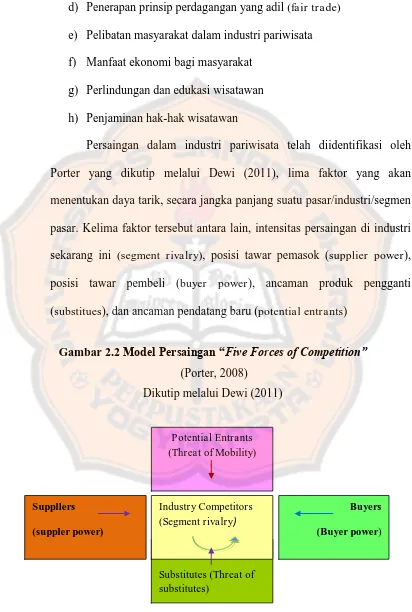 Gambar 2.2  Model Persaingan “Five Forces of Competition” 