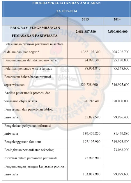 Tabel 4.1 Program Kegiatan dan Anggaran Periode 2013-2014 