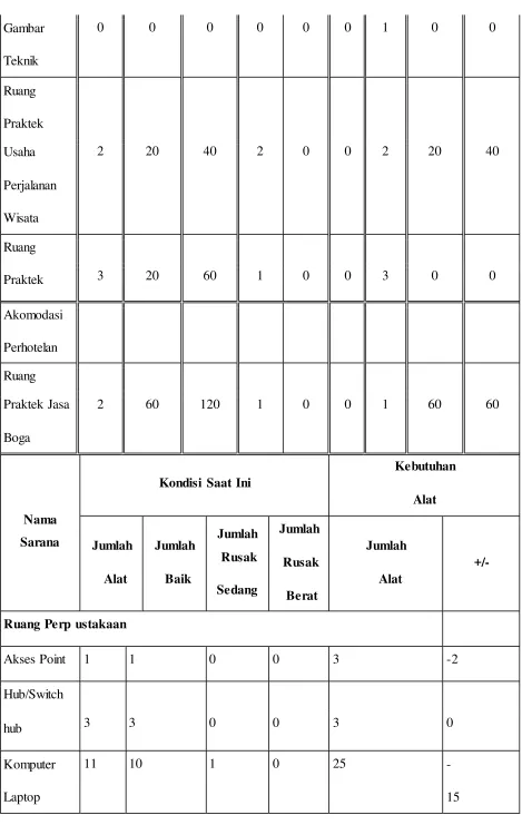 Gambar Teknik 