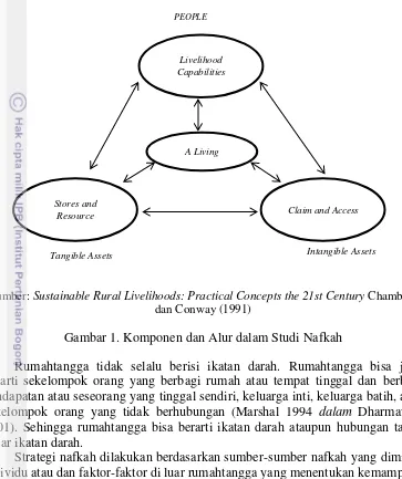 Gambar 1. Komponen dan Alur dalam Studi Nafkah 