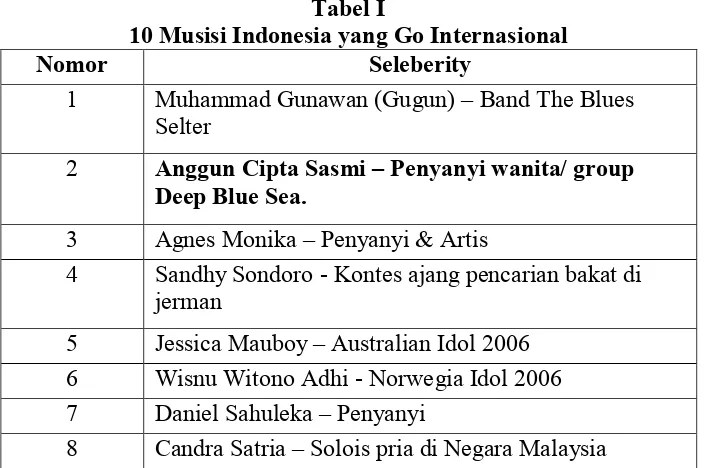 Tabel I 10 Musisi Indonesia yang Go Internasional 