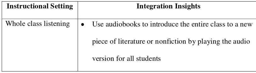 Table 2.4 Integration insights for classrooms’ setting according to 