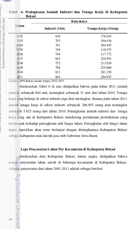 Tabel  6. Peningkatan Jumlah Industri dan Tenaga Kerja di Kabupaten Bekasi 