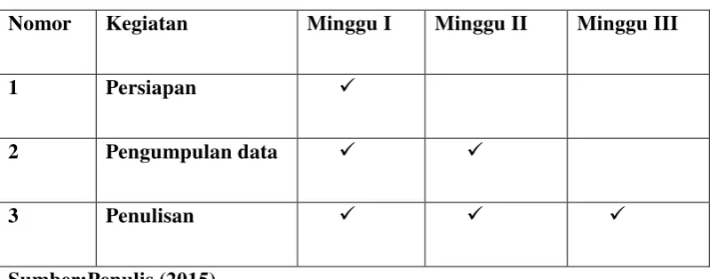Tabel 1.1 Jadwal Kegiatan 