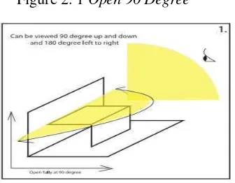 Figure 2. 1 Open 90 Degree 