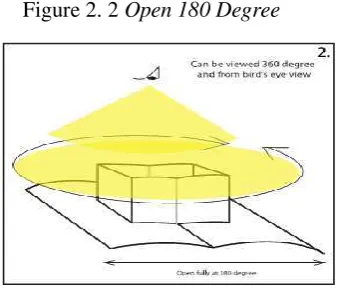 Figure 2. 3 Open 360 Degree 